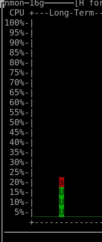 25% CPU usage over 1 second