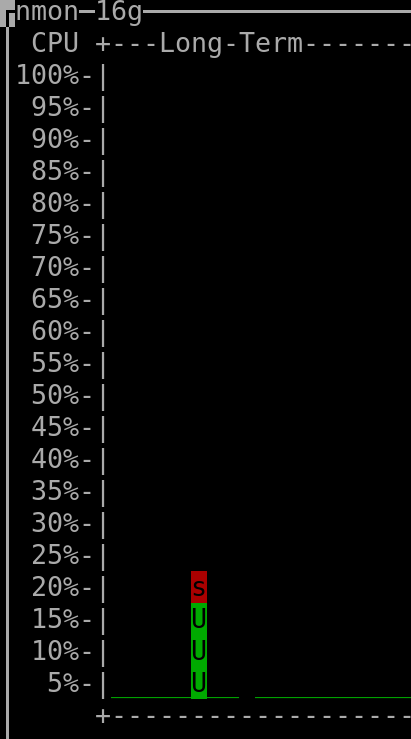 25% CPU usage over 1 second
