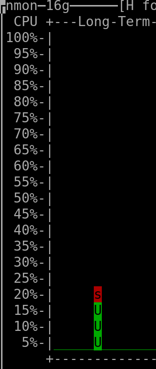25% CPU usage over 1 second