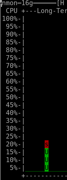 25% CPU usage over 1 second