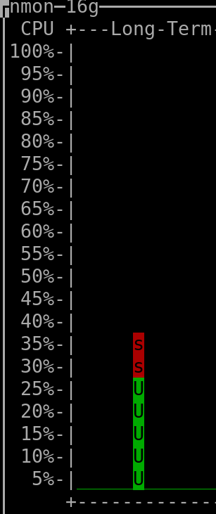 40% CPU usage over 1 second