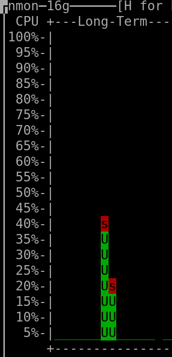 45% + 25% CPU usage over 2 seconds