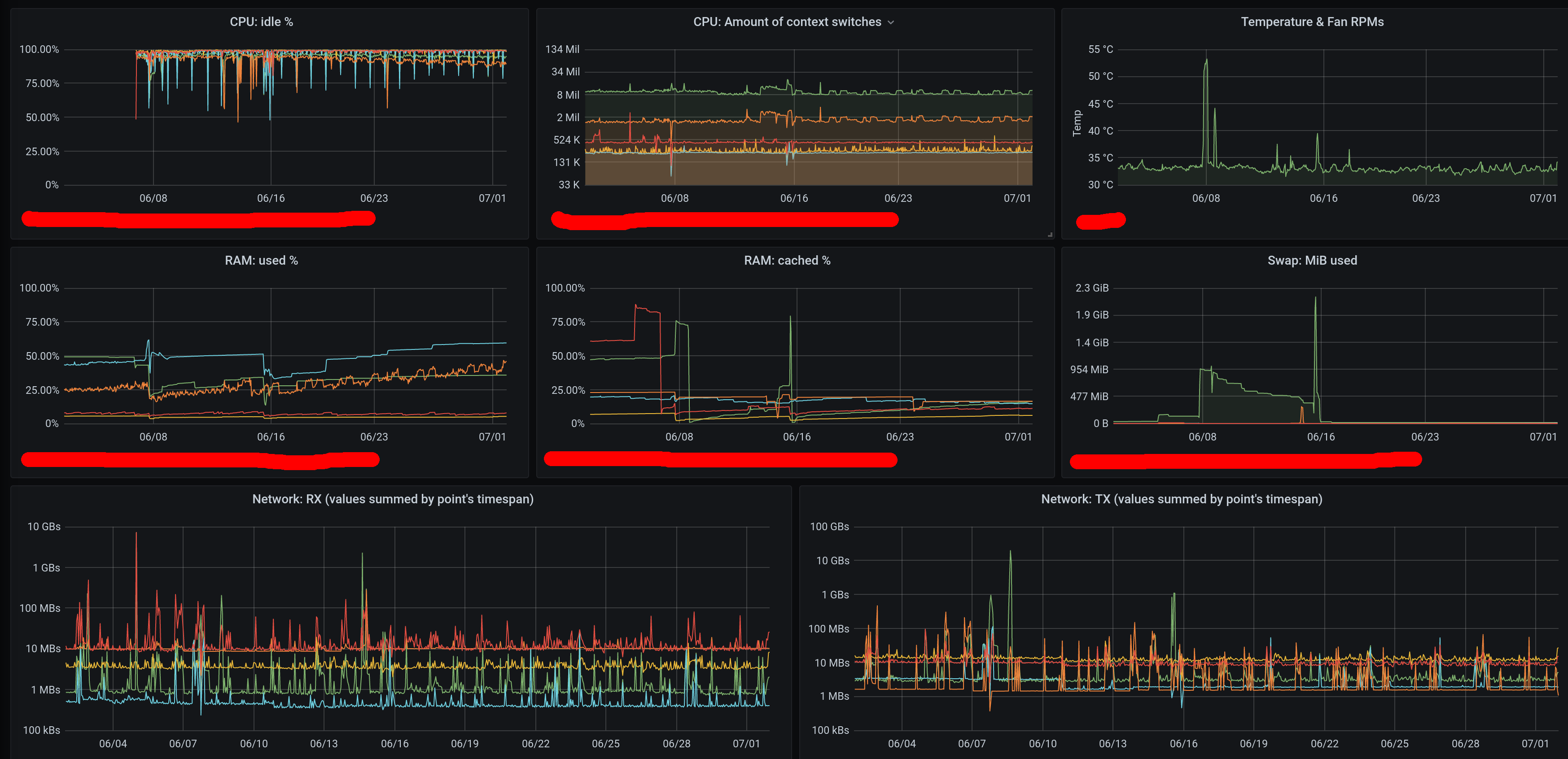 Picture of my dashboard