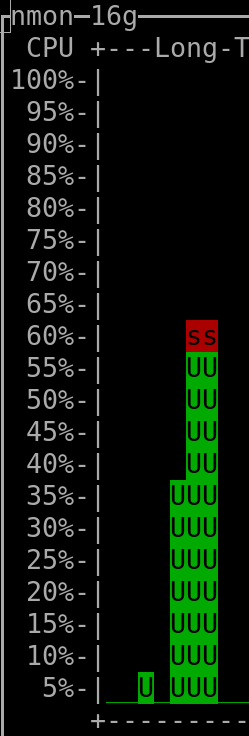 average of 55% CPU usage over 3 seconds