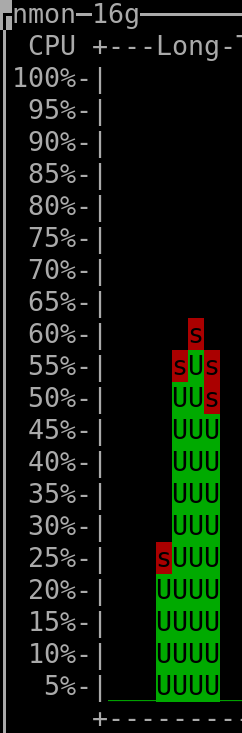 average of 50% CPU usage over 4 seconds