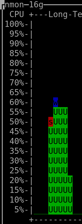 average of 47% CPU usage over 5 seconds