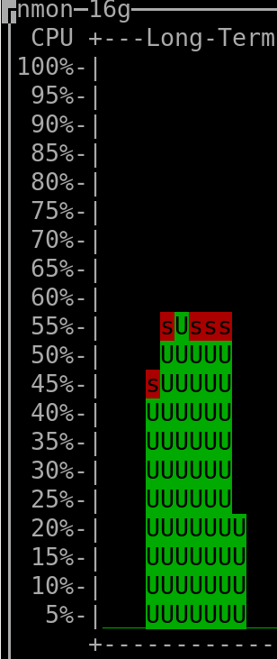 average of 50% CPU usage over 7 seconds