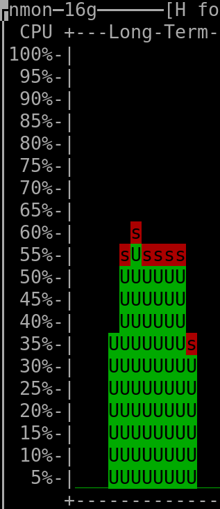 average of 45% CPU usage over 8 seconds