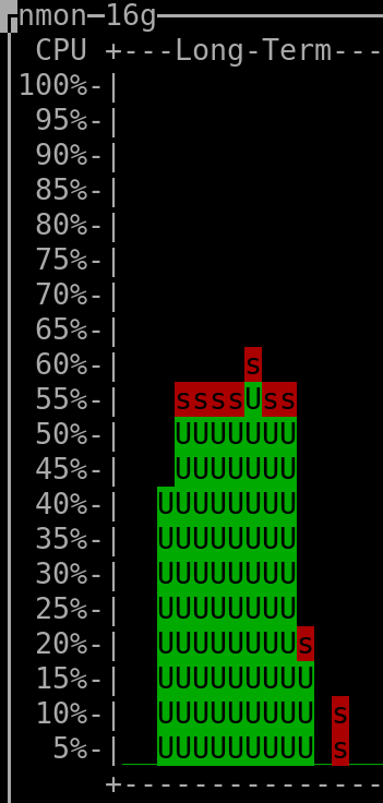 average of 50% CPU usage over 9 seconds