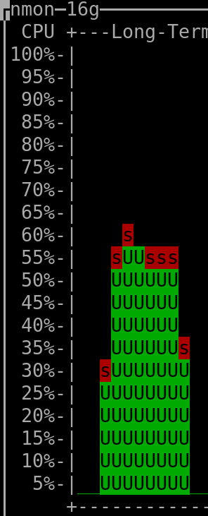 average of 50% CPU usage over 8 seconds