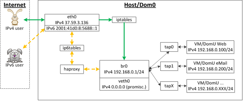 virtual machines overview